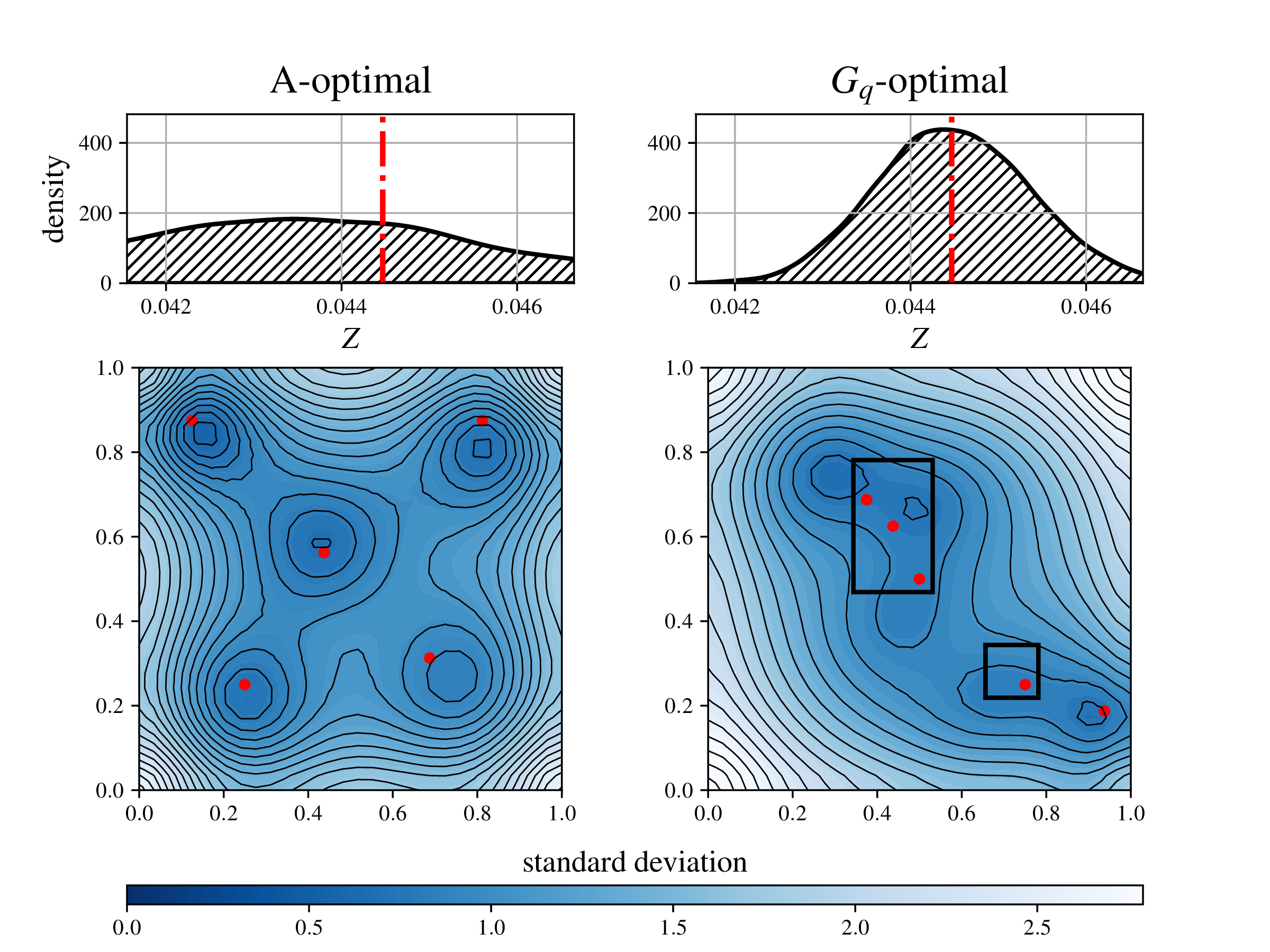 Quadratic comparison visualization